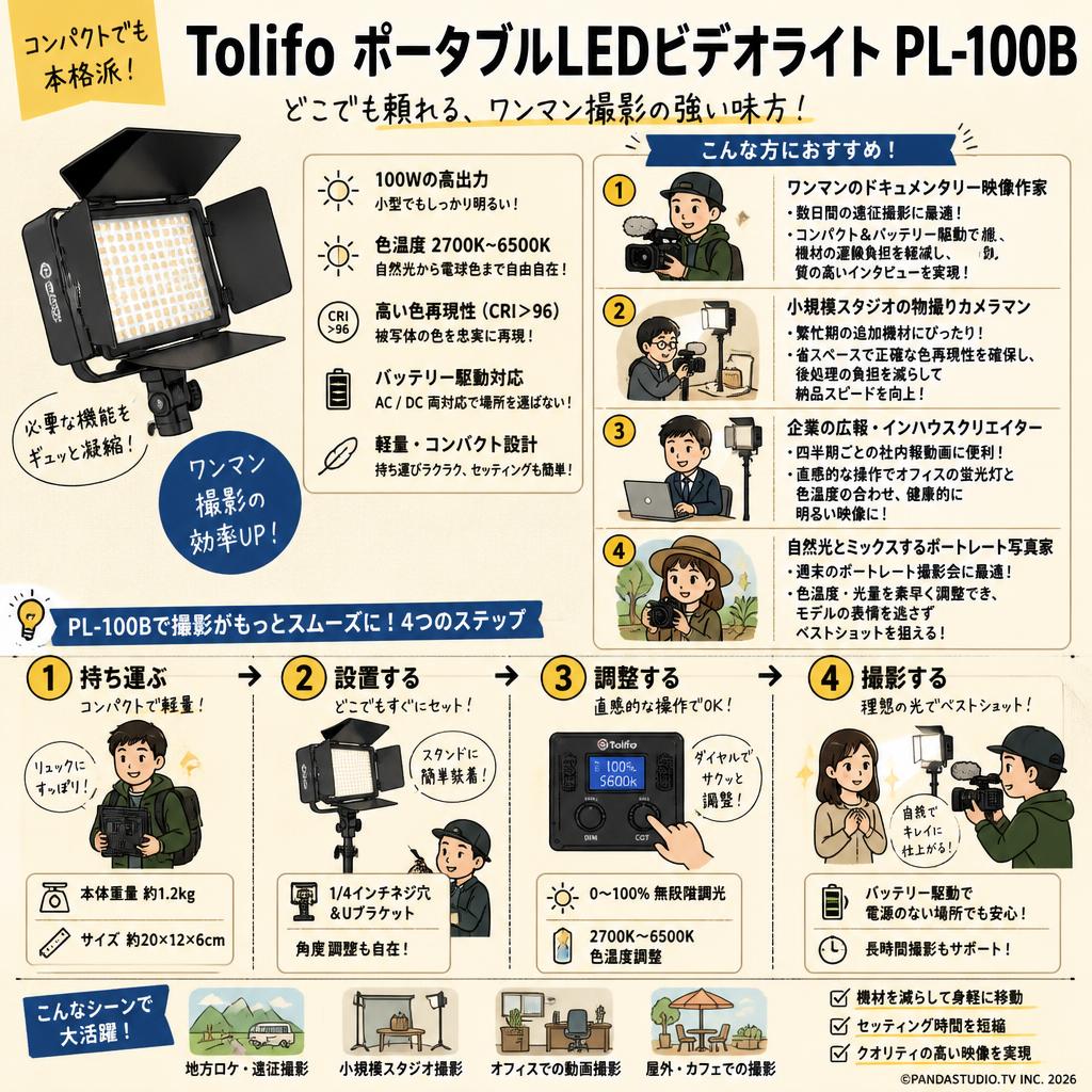Tolifo ポータブルLEDビデオライト PL-100B おもな対象のお客様