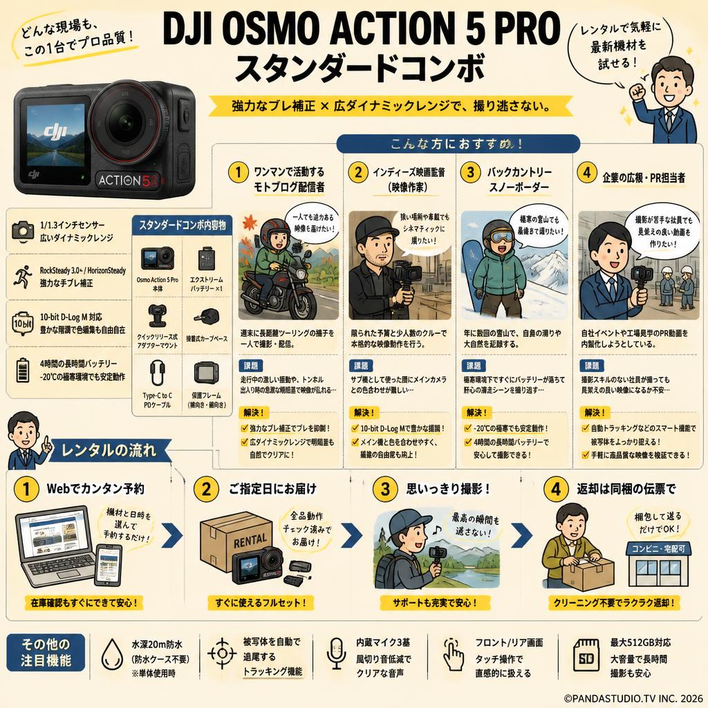 DJI Osmo Action 5 pro スタンダードコンボ おもな対象のお客様