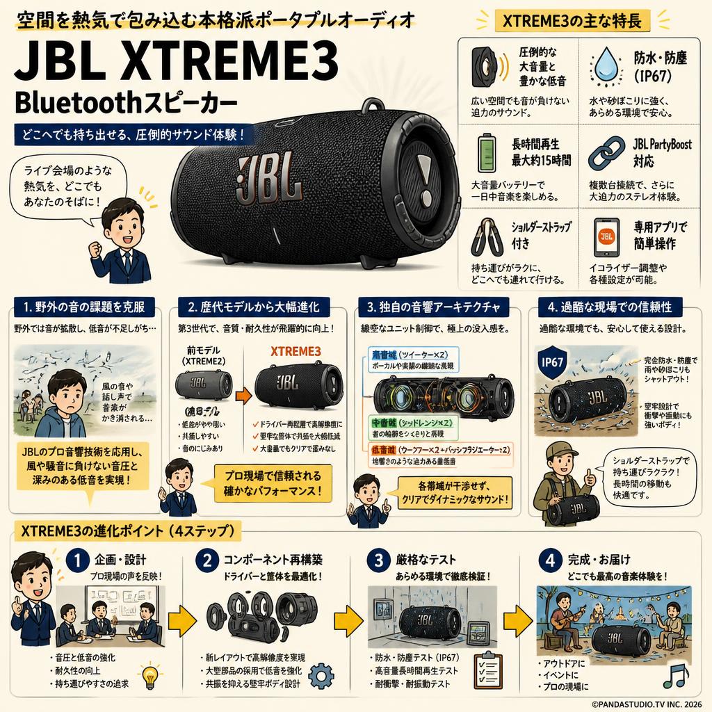 JBL XTREME3 Bluetoothスピーカー 概要