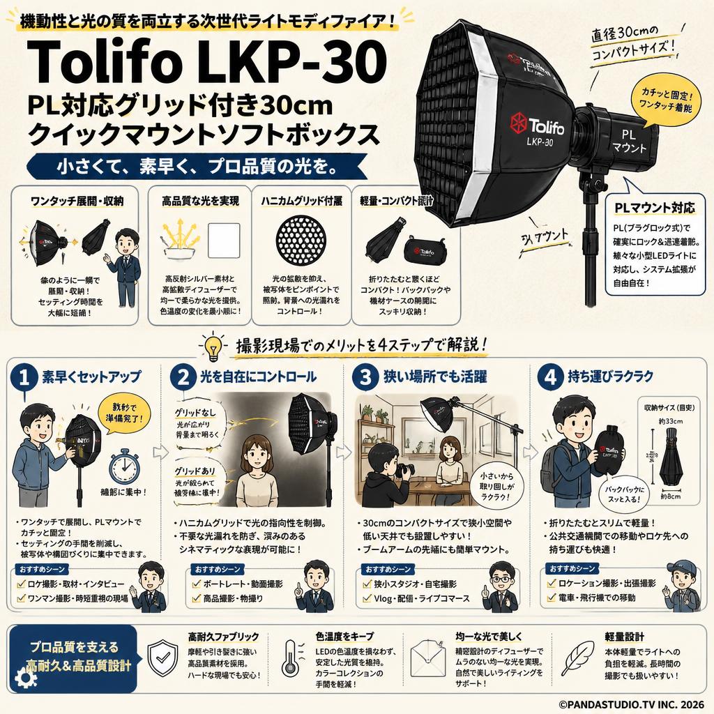 Tolifo LKP-30 PL対応グリッド付き30cmクイックマウントソフトボックス 概要