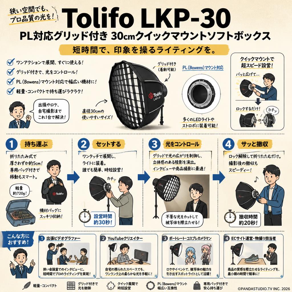 Tolifo LKP-30 PL対応グリッド付き30cmクイックマウントソフトボックス おもな対象のお客様