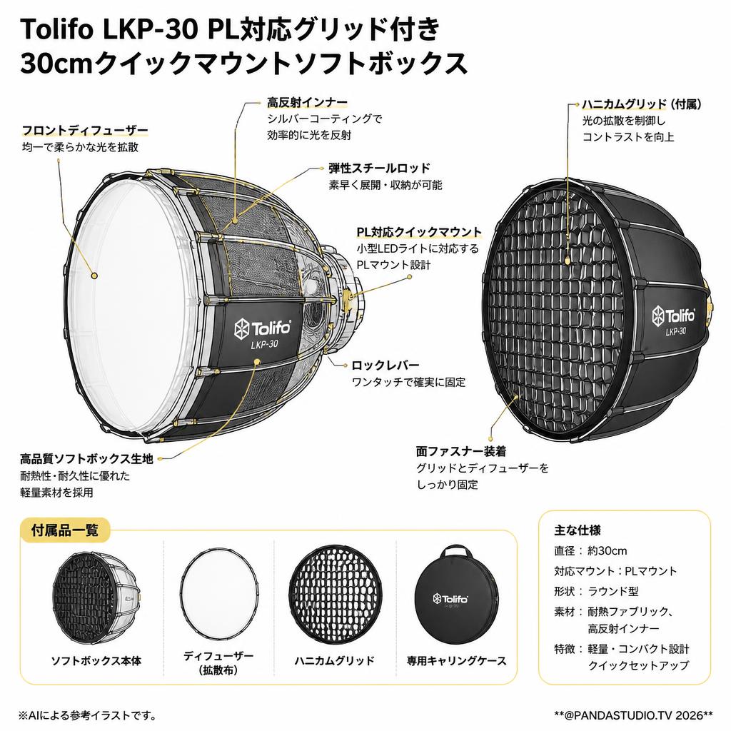 Tolifo LKP-30 PL対応グリッド付き30cmクイックマウントソフトボックス スペック