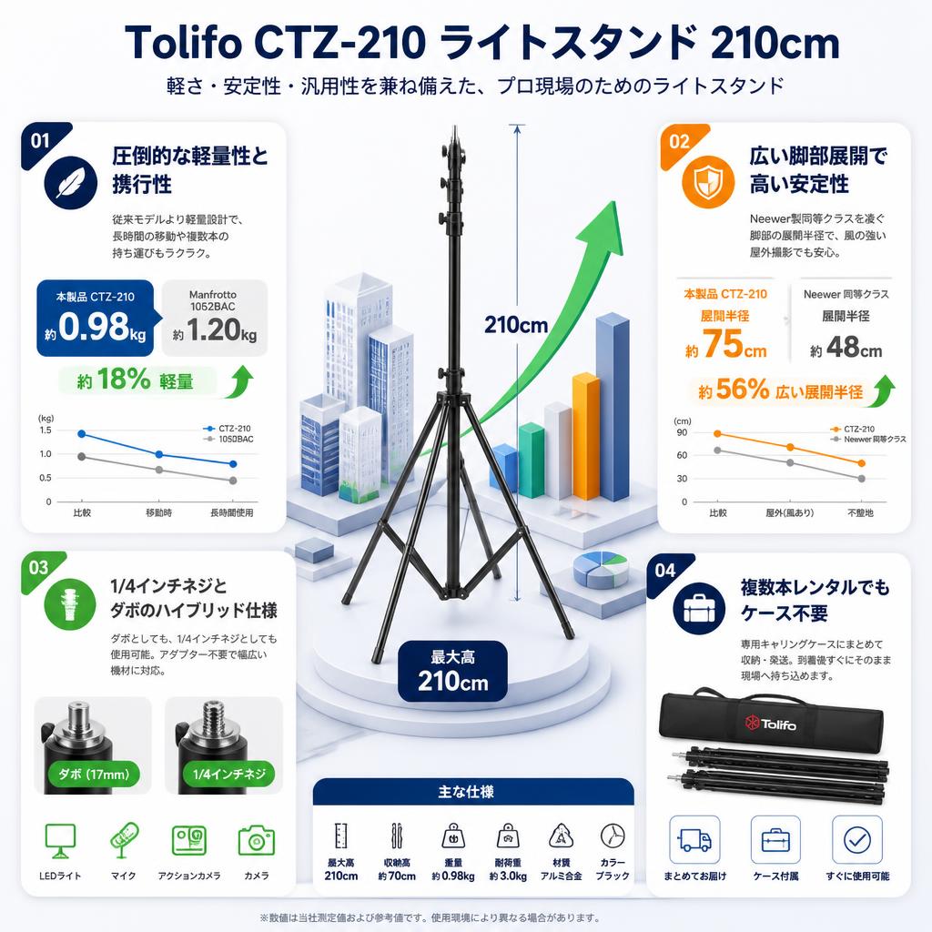 Tolifo CTZ-210 ライトスタンド 210cm セールスポイント
