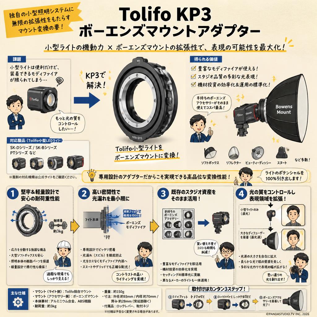 Tolifo KP3 ボーエンズマウントアダプター 概要