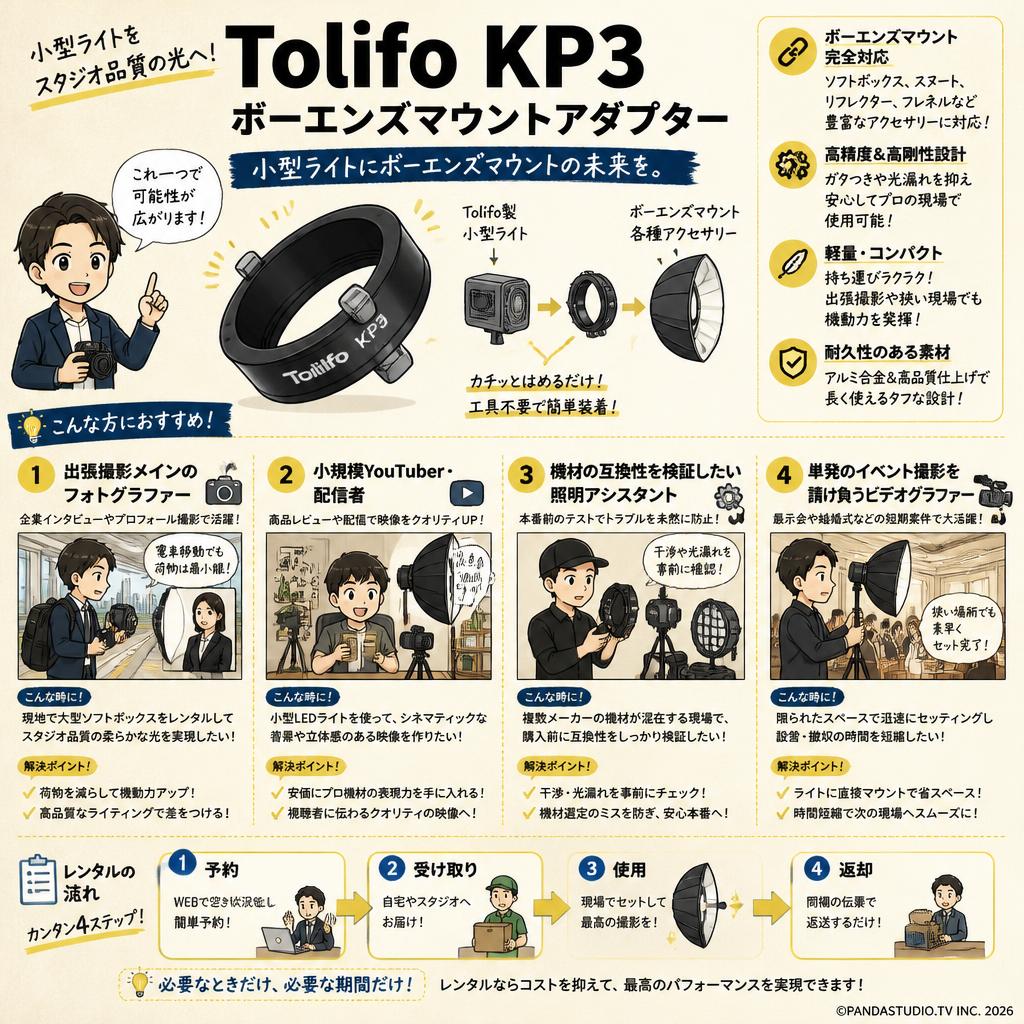 Tolifo KP3 ボーエンズマウントアダプター おもな対象のお客様