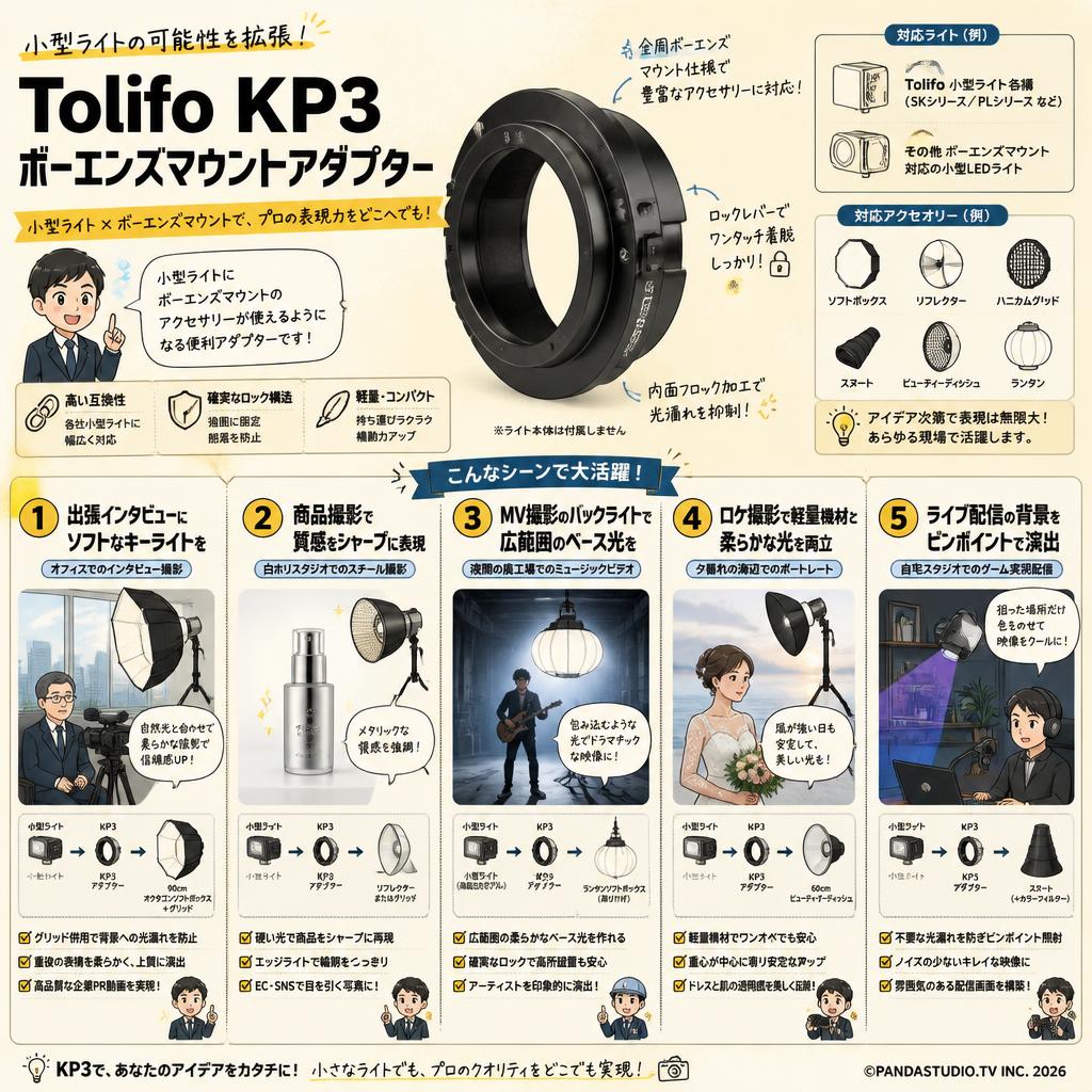 Tolifo KP3 ボーエンズマウントアダプター 用途