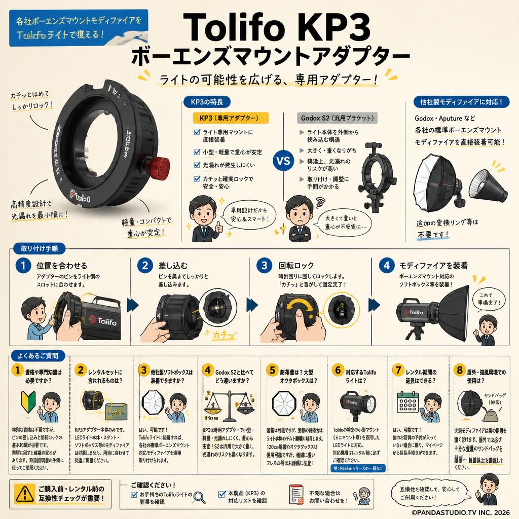Tolifo KP3 ボーエンズマウントアダプター FAQ（よくある質問と答え）