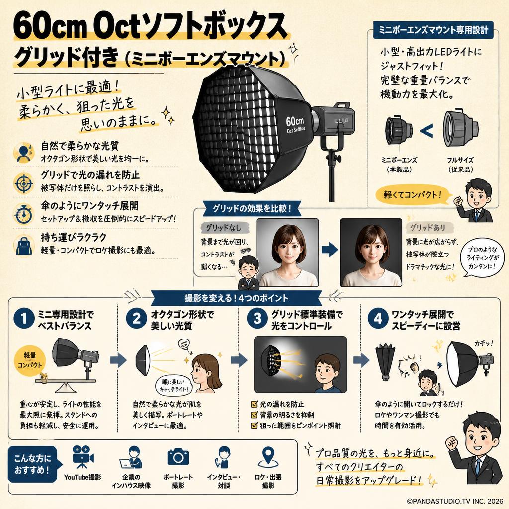 60cm Octソフトボックス グリッド付き (ミニボーエンズマウント) 概要