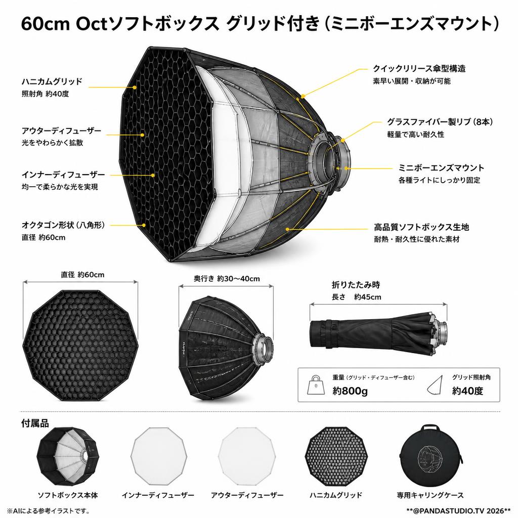 60cm Octソフトボックス グリッド付き (ミニボーエンズマウント) スペック