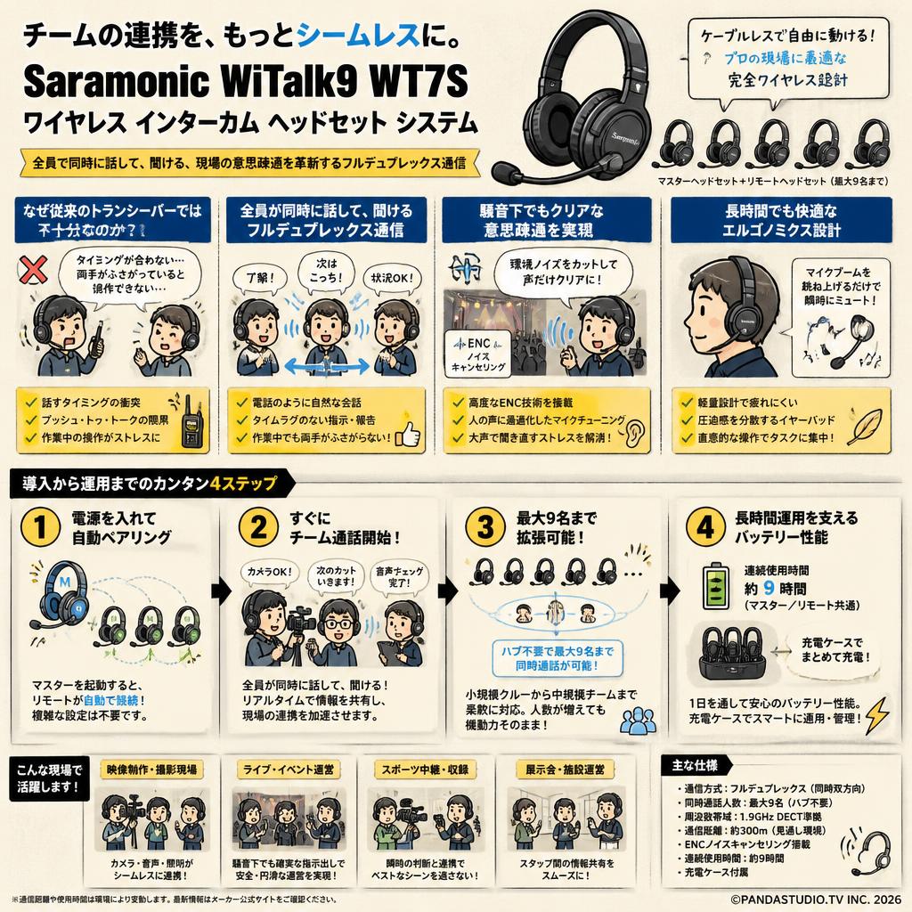 Saramonic WiTalk9 WT7S　ワイヤレス インターカム ヘッドセット システム 概要