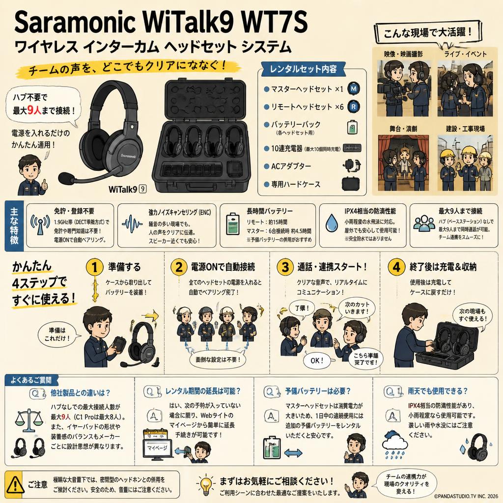 Saramonic WiTalk9 WT7S　ワイヤレス インターカム ヘッドセット システム FAQ（よくある質問と答え）