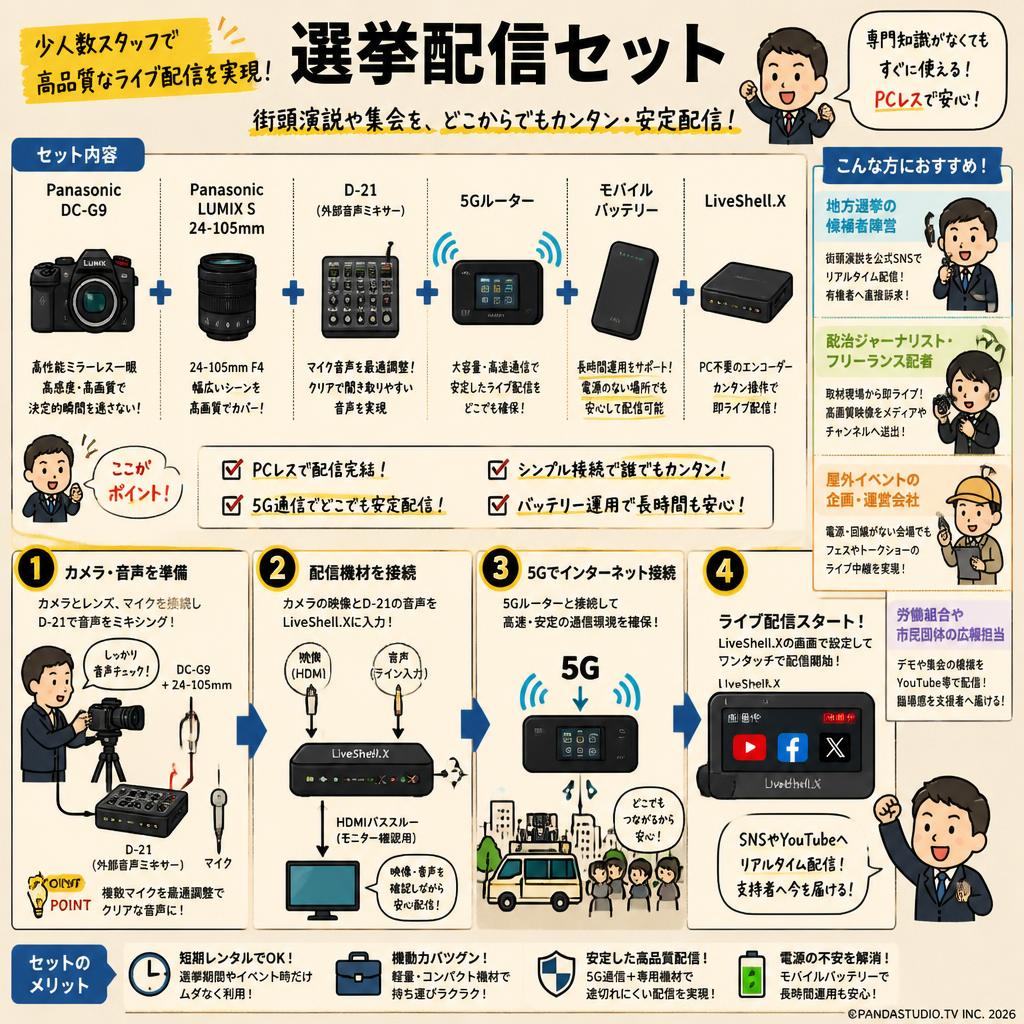 選挙配信セット　Panasonic DC-G9＋Panasonic LUMIX S 24-105mm＋D-21＋5Gルーター＋モバイルバッテリー＋LiveShell.X おもな対象のお客様