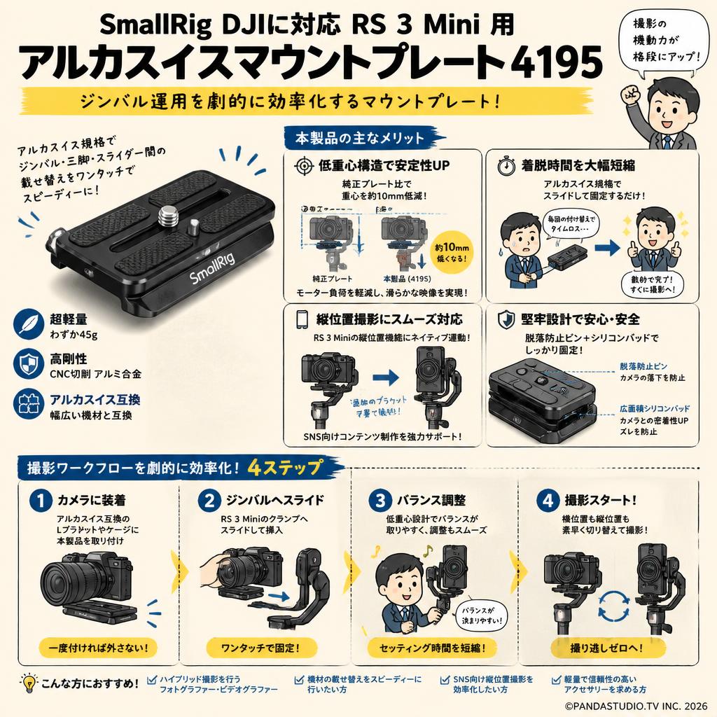 SmallRig DJIに対応 RS 3 Mini 用アルカスイスマウントプレート 4195 概要