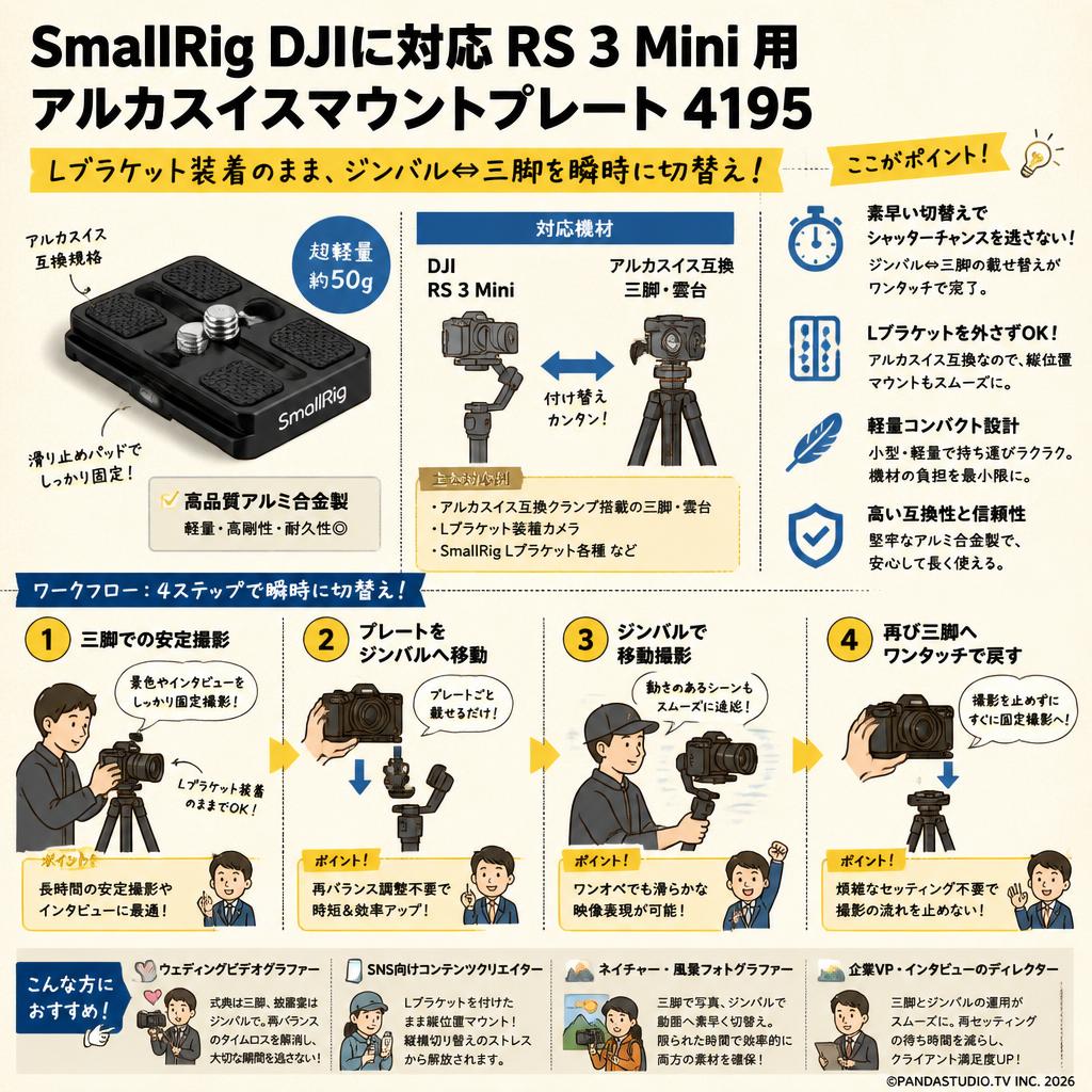 SmallRig DJIに対応 RS 3 Mini 用アルカスイスマウントプレート 4195 おもな対象のお客様