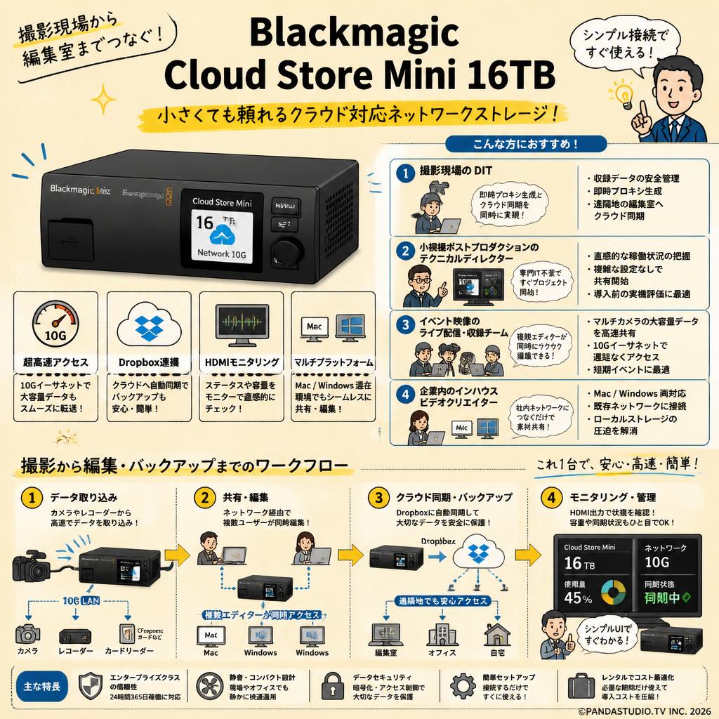 Blackmagic Cloud Store Mini 16TB おもな対象のお客様