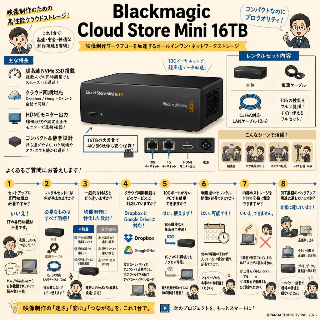 Blackmagic Cloud Store Mini 16TB FAQ（よくある質問と答え）
