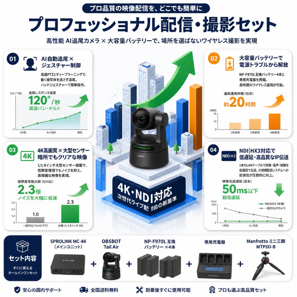 SPROLINK MC-4K ＋OBSBOT Tail Air＋NP-F970L 互換バッテリー 4本＋専用充電器＋Manfrotto ミニ三脚 MTPIXI-B セールスポイント