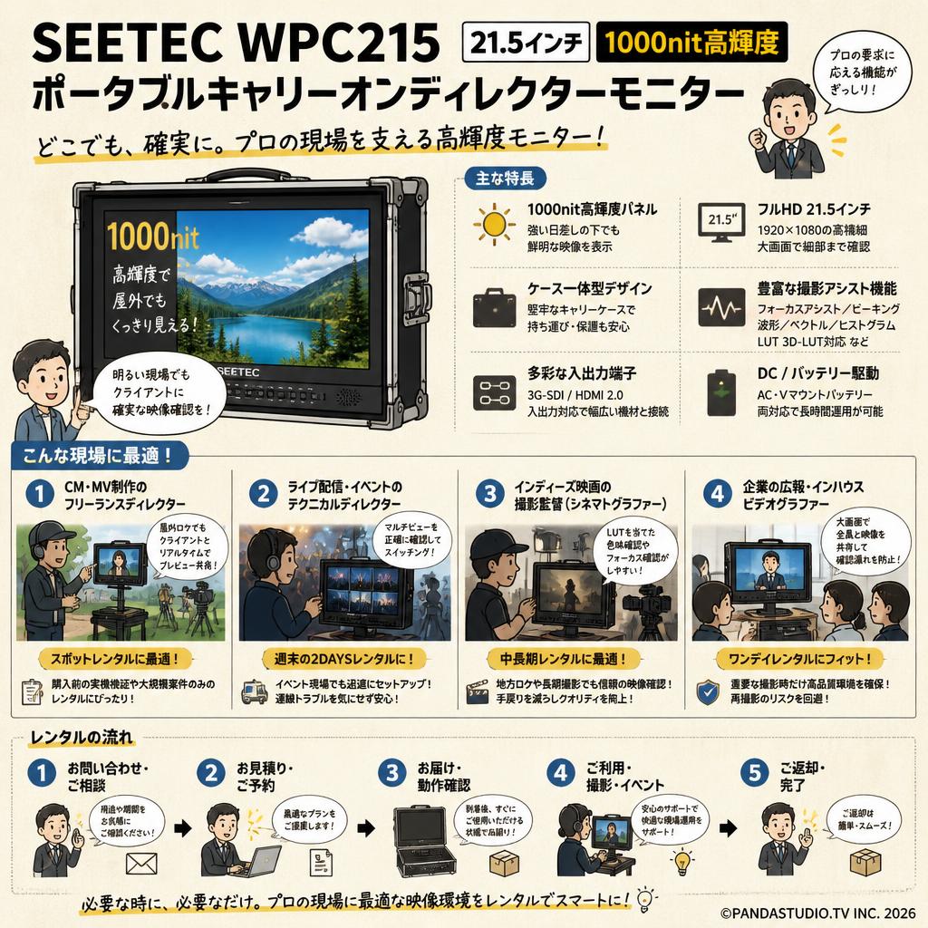 SEETEC WPC215 21.5 インチ 1000nit 高輝度ポータブルキャリーオンディレクターモニター おもな対象のお客様
