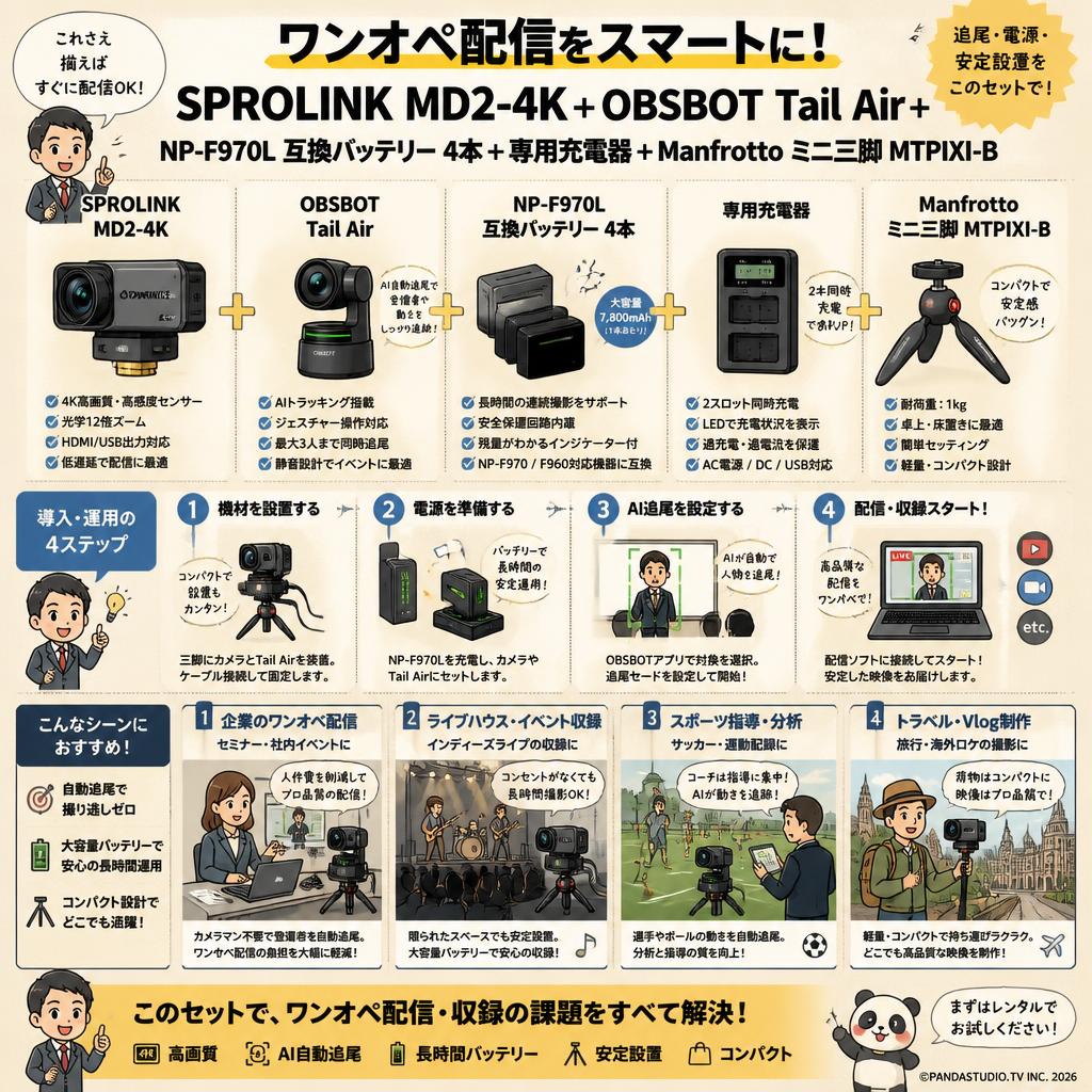 SPROLINK MD2-4K＋OBSBOT Tail Air＋NP-F970L 互換バッテリー 4本＋専用充電器＋Manfrotto ミニ三脚 MTPIXI-B おもな対象のお客様