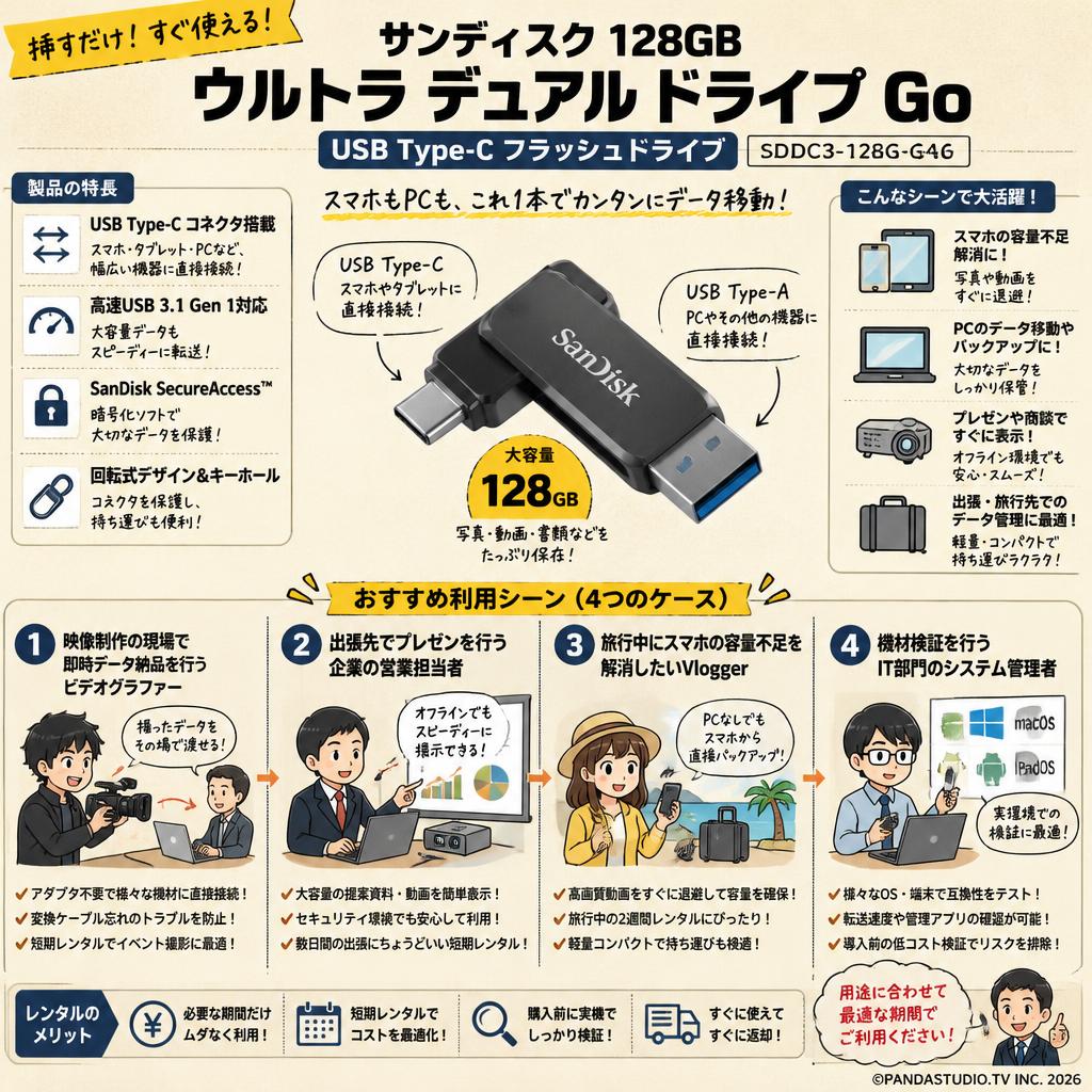 SanDisk 128GB Ultra Dual Drive Go USB Type-C Flash Drive - SDDDC3-128G-G46 おもな対象のお客様