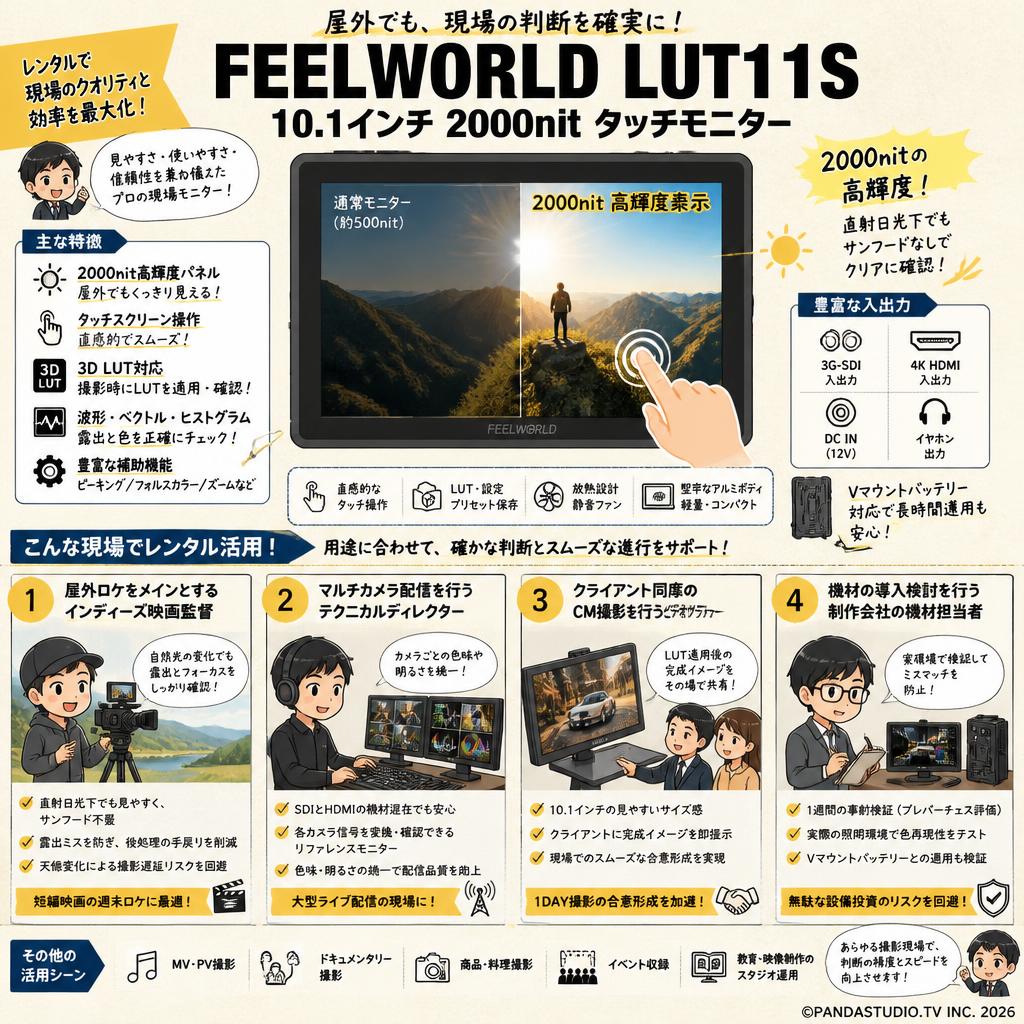 FEELWORLD LUT11S 10.1 インチ 2000nit タッチモニター おもな対象のお客様