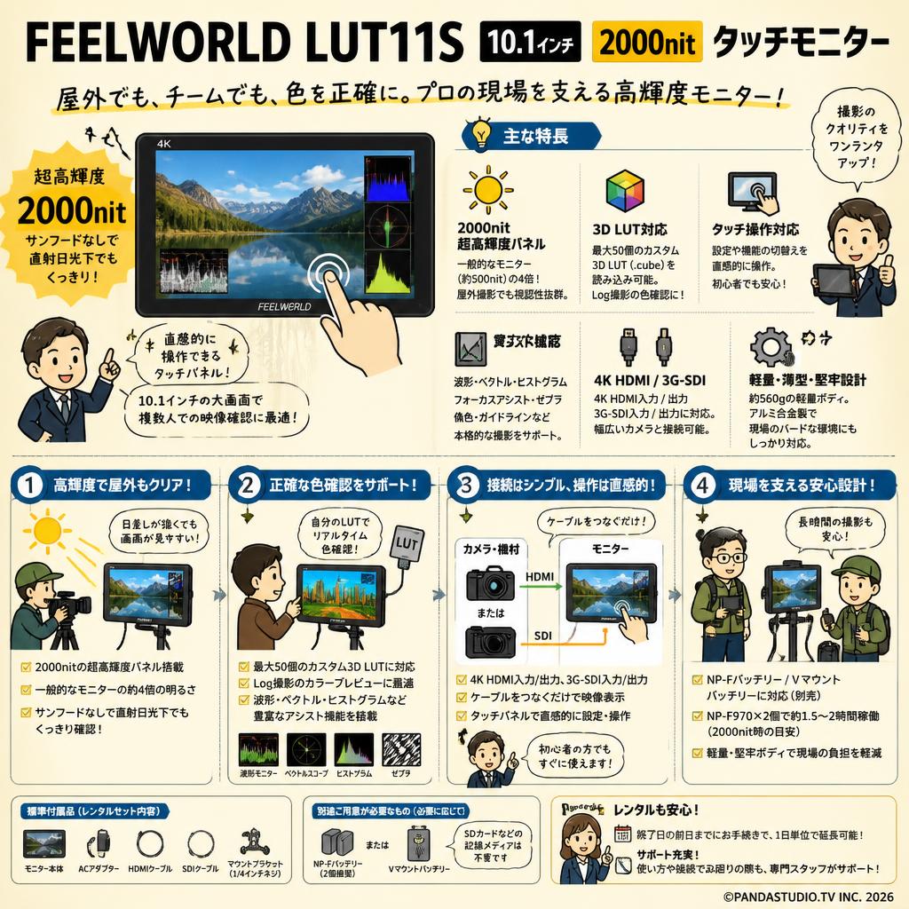 FEELWORLD LUT11S 10.1 インチ 2000nit タッチモニター FAQ（よくある質問と答え）