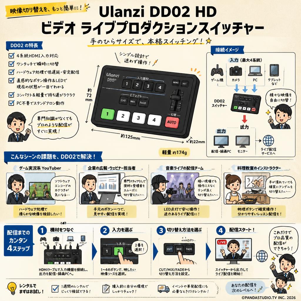 Ulanzi DD02 HD ビデオ ライブプロダクションスイッチャー おもな対象のお客様