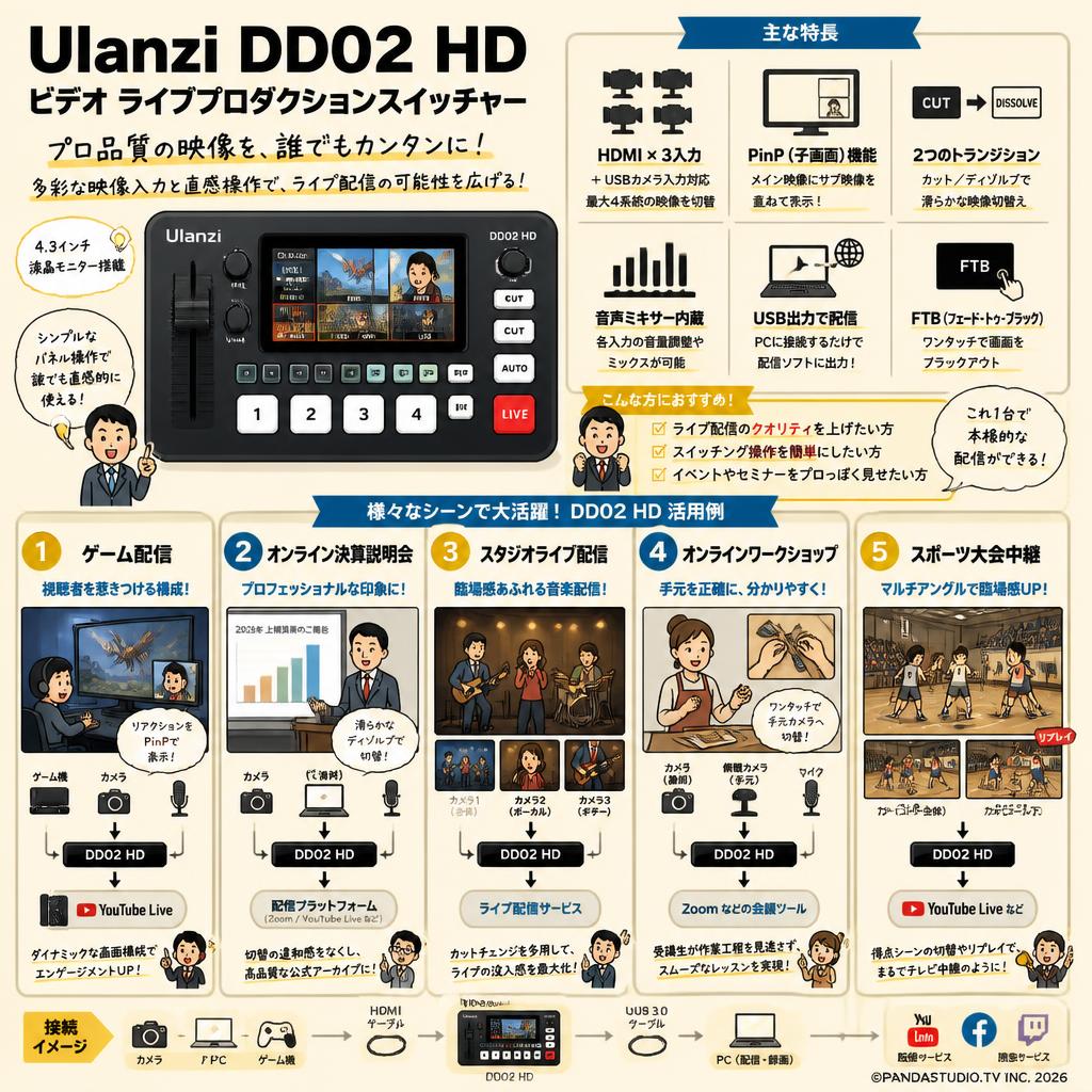 Ulanzi DD02 HD ビデオ ライブプロダクションスイッチャー 用途