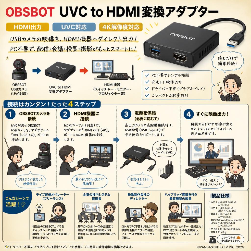 OBSBOT UVC to HDMI変換アダプター HDMI出力 UVC対応 4K解像度対応 おもな対象のお客様