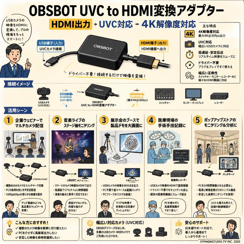 OBSBOT UVC to HDMI変換アダプター HDMI出力 UVC対応 4K解像度対応 用途