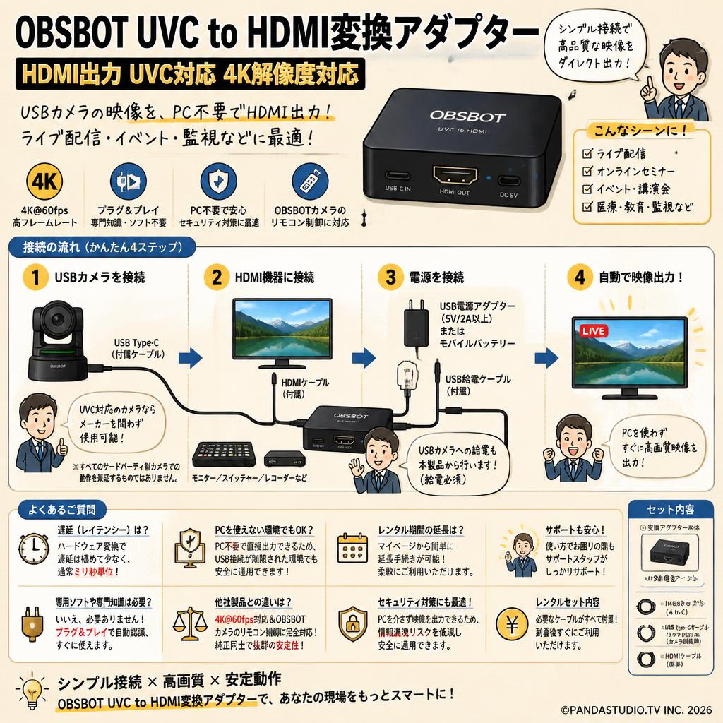 OBSBOT UVC to HDMI変換アダプター HDMI出力 UVC対応 4K解像度対応 FAQ（よくある質問と答え）