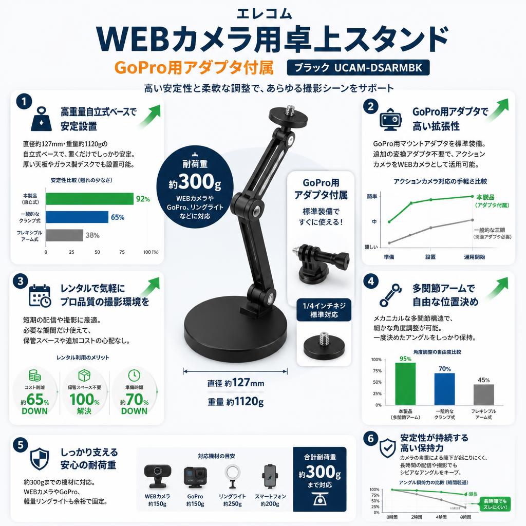 エレコム WEBカメラ用卓上スタンド GoPro用アダプタ付属 ブラック UCAM-DSARMBK セールスポイント
