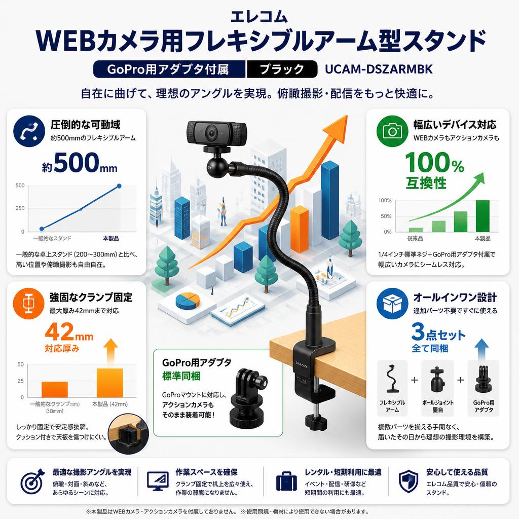 エレコム WEBカメラ用フレキシブルアーム型スタンド GoPro用アダプタ付属 ブラック UCAM-DSZARMBK セールスポイント