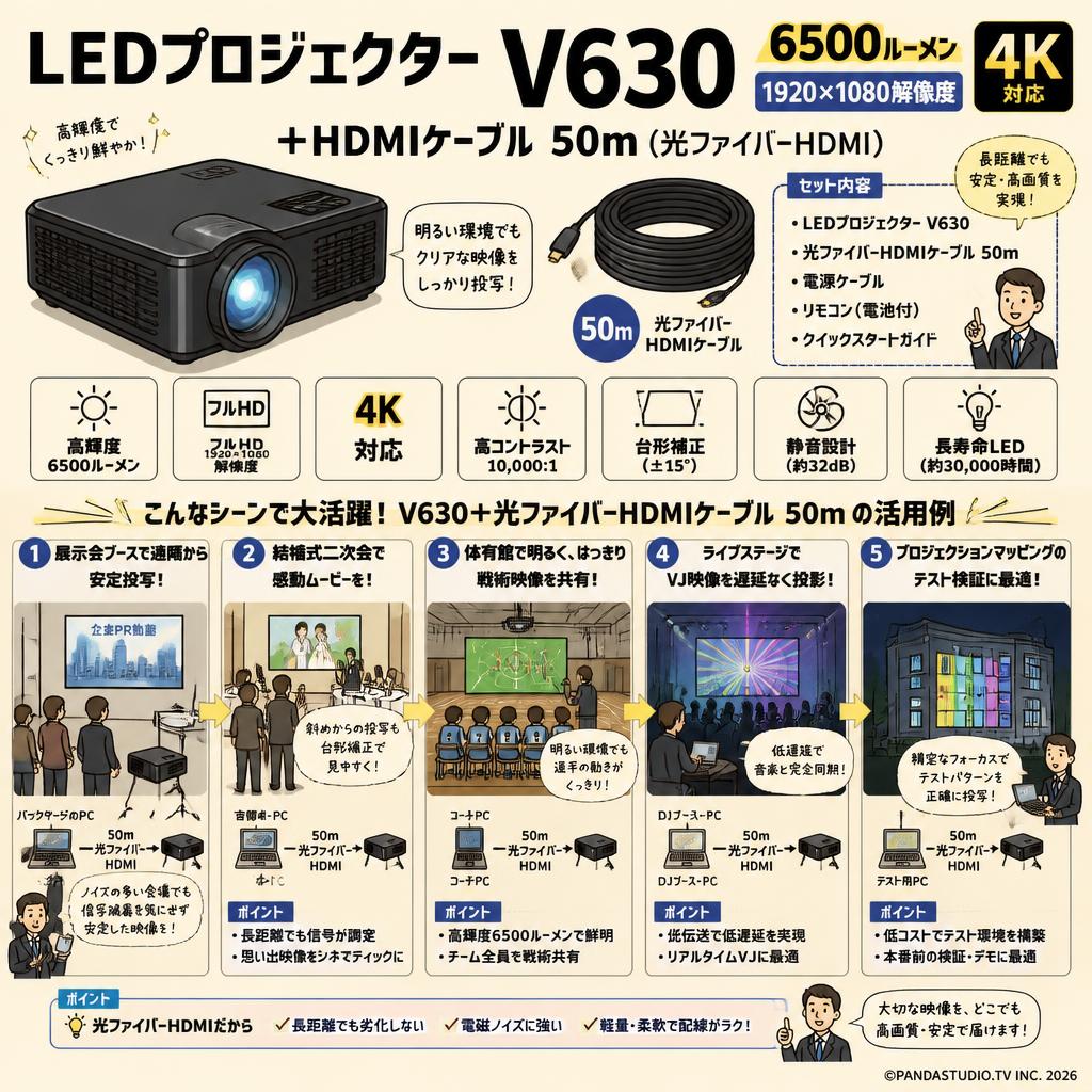 LEDプロジェクター V630 6500ルーメン 1920×1080解像度 4K対応＋HDMIケーブル 50m （光ファイバーHDMI） 用途