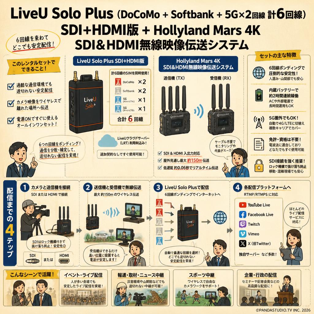 LiveU Solo Plus（DoCoMo + Softbank ＋5G× 2回線 計6回線）SDI+HDMI版＋Hollyland Mars 4K SDI&HDMI無線映像伝送システム FAQ（よくある質問と答え）