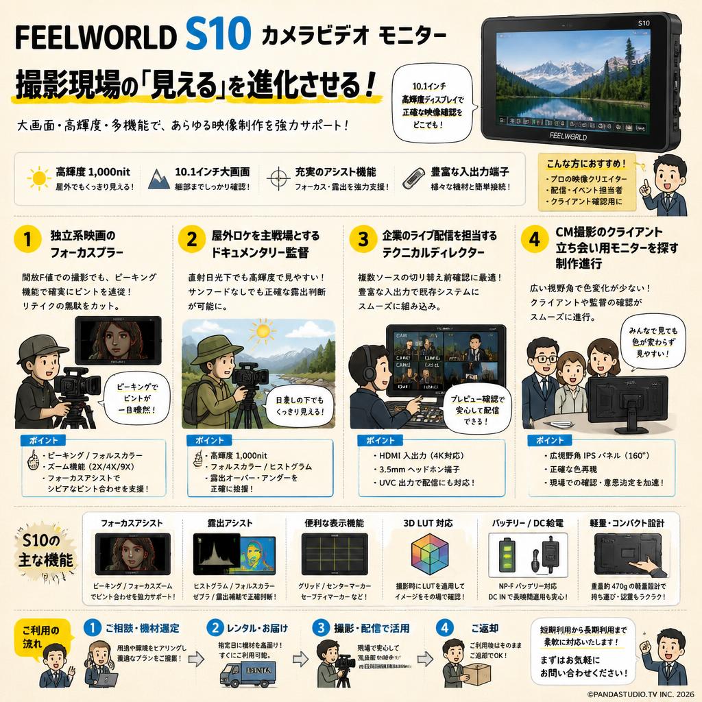FEELWORLD S10 カメラビデオ モニター おもな対象のお客様