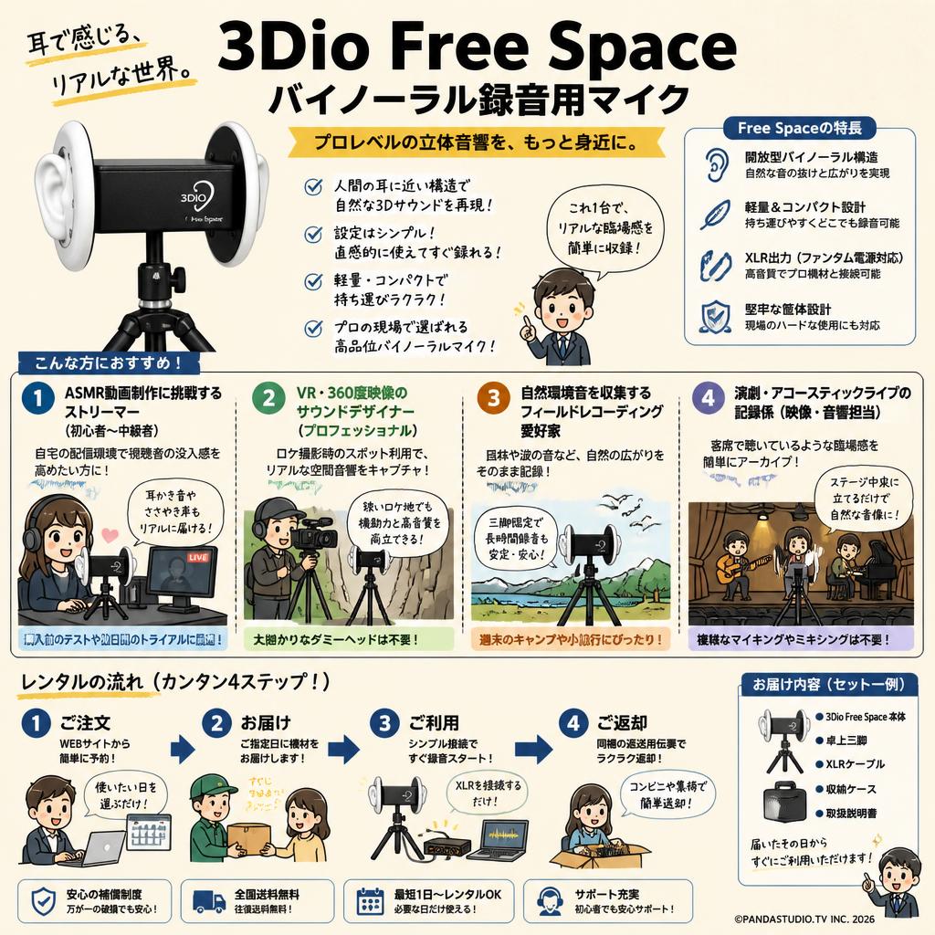 3Dio Free Space バイノーラル録音用マイク | パンダスタジオ