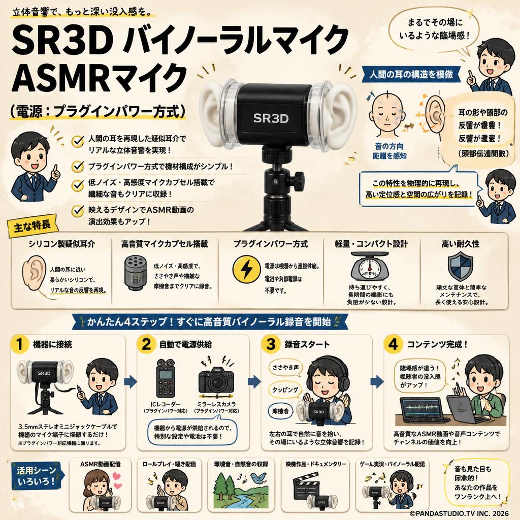 SR3D バイノーラルマイク ASMRマイク（電源：プラグインパワー方式） 概要