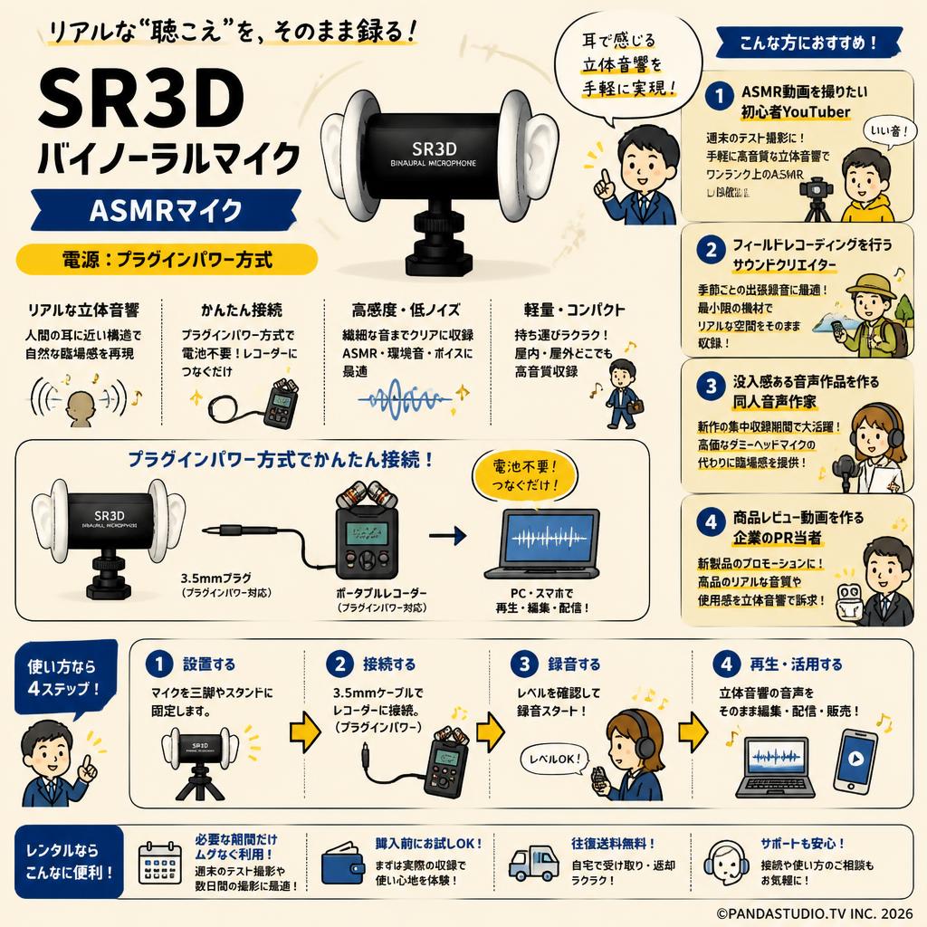 SR3D バイノーラルマイク ASMRマイク（電源：プラグインパワー方式） おもな対象のお客様