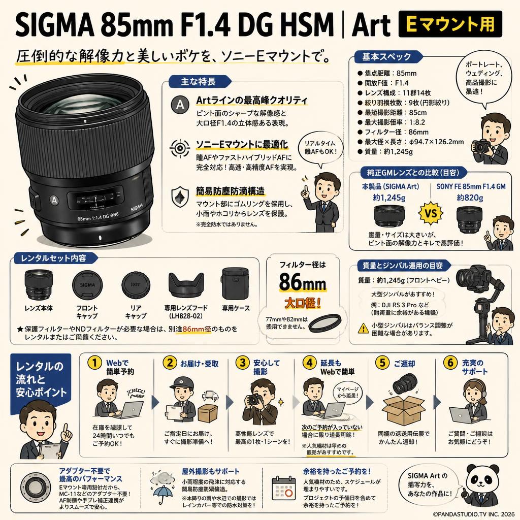 SIGMA 85mm F1.4 DG HSM | Art Eマウント用 FAQ（よくある質問と答え）