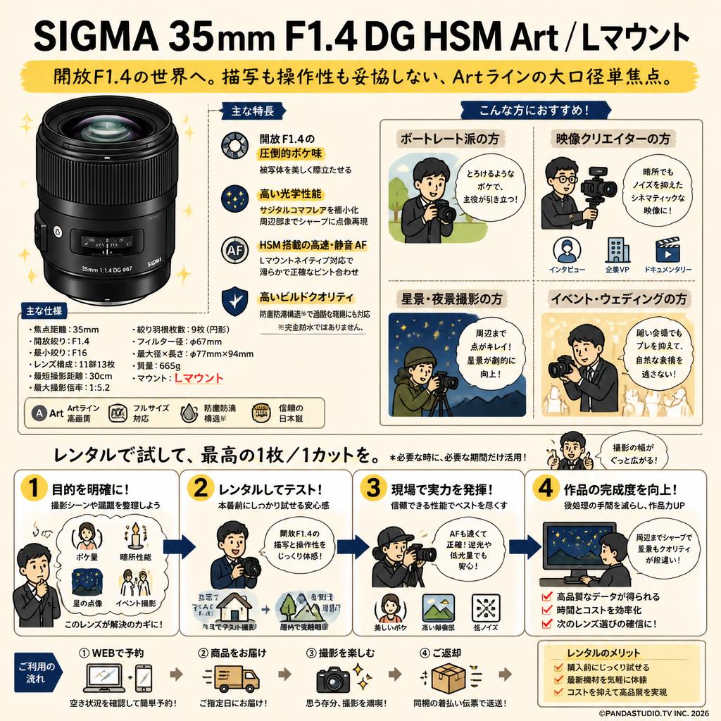 SIGMA  35mm F1.4 DG HSM Art / Lマウント おもな対象のお客様