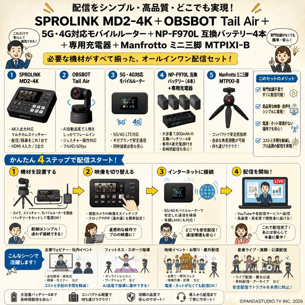 SPROLINK MD2-4K＋OBSBOT Tail Air＋5G・4G対応モバイルルーター+NP-F970L 互換バッテリー 4本＋専用充電器＋Manfrotto ミニ三脚 MTPIXI-B おもな対象のお客様