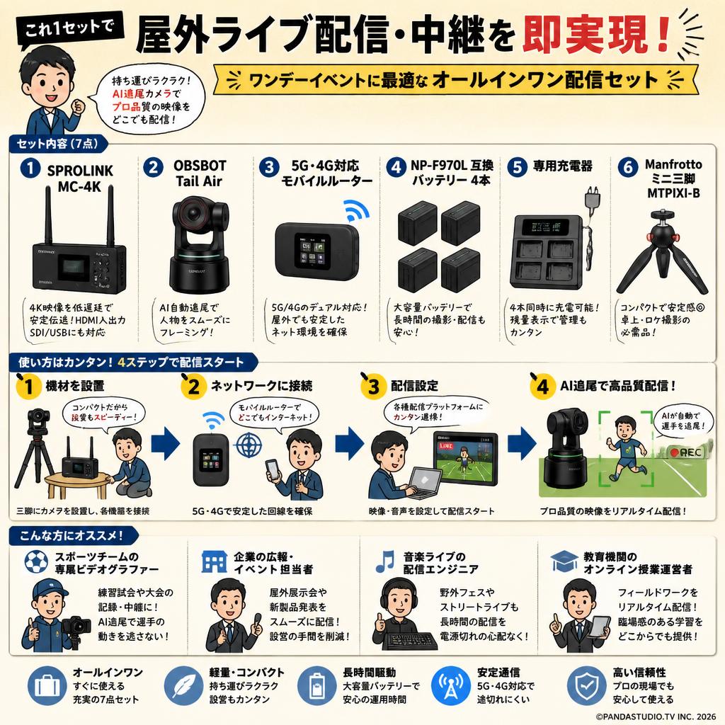 SPROLINK MC-4K ＋OBSBOT Tail Air＋5G・4G対応モバイルルーター+NP-F970L 互換バッテリー 4本＋専用充電器＋Manfrotto ミニ三脚 MTPIXI-B おもな対象のお客様