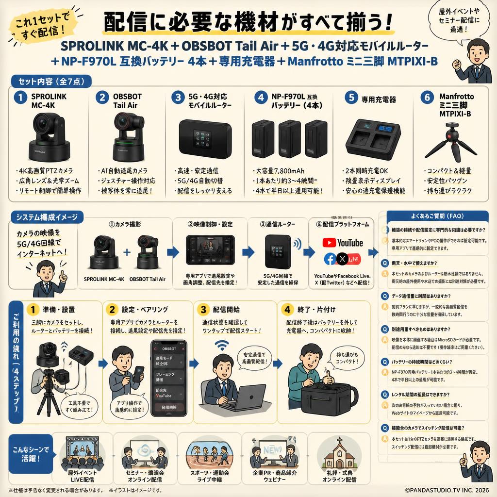 SPROLINK MC-4K ＋OBSBOT Tail Air＋5G・4G対応モバイルルーター+NP-F970L 互換バッテリー 4本＋専用充電器＋Manfrotto ミニ三脚 MTPIXI-B FAQ（よくある質問と答え）