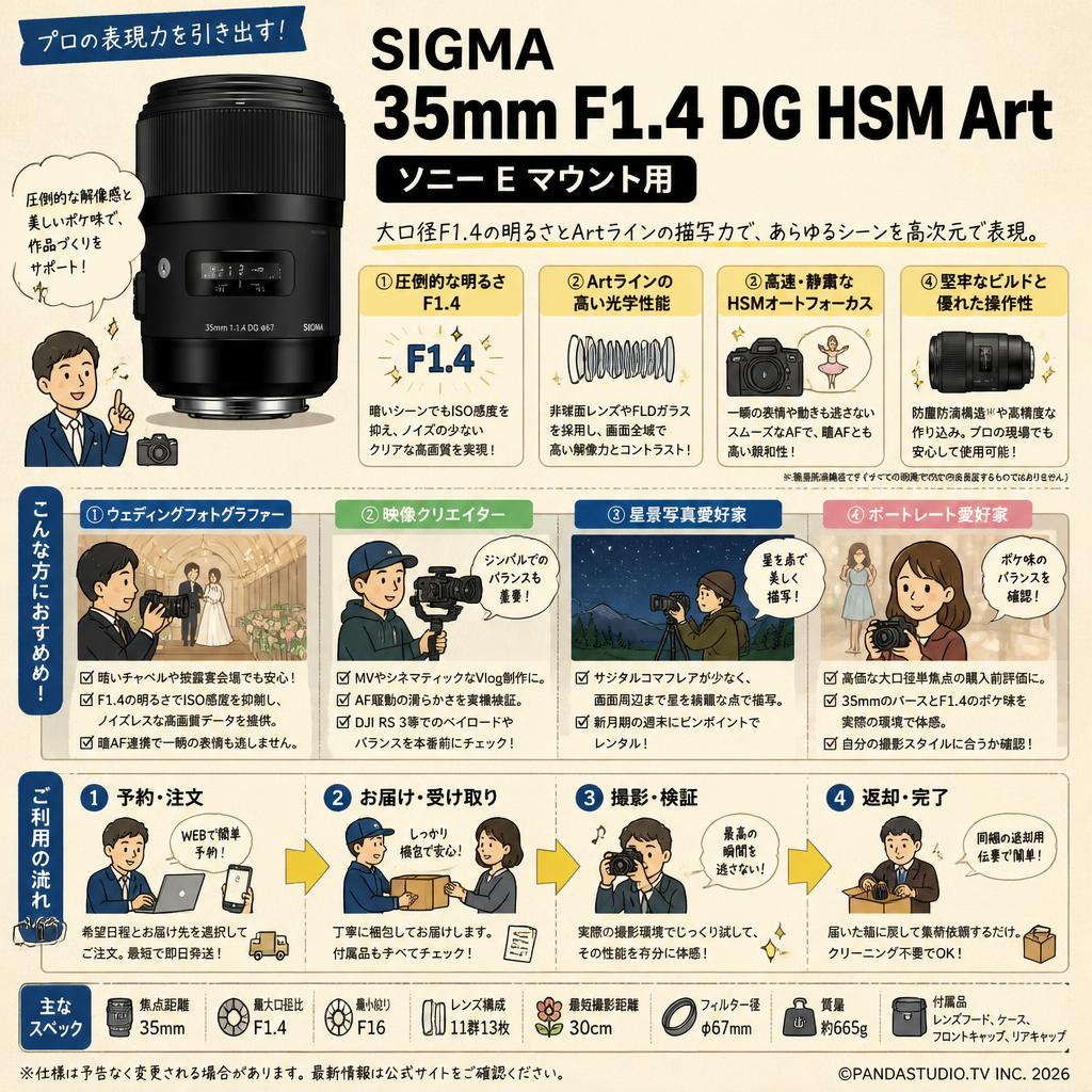 SIGMA 35mm F1.4 DG HSM Art / ソニー E マウント用 おもな対象のお客様