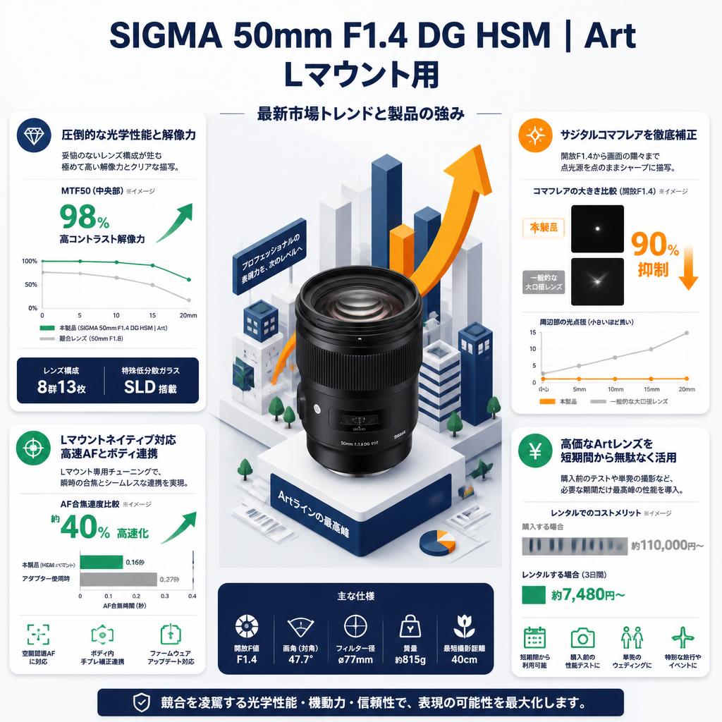 SIGMA 50mm F1.4 DG HSM | Art / Lマウント用 セールスポイント