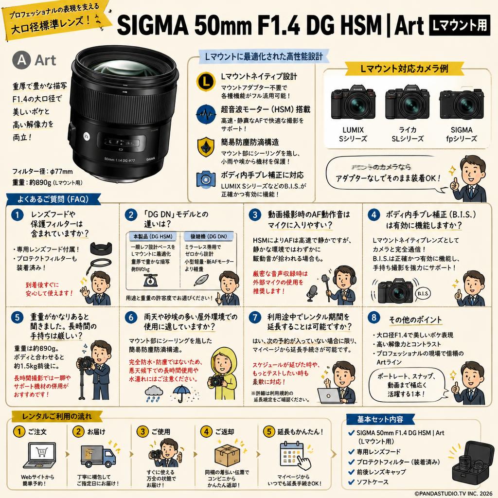 SIGMA 50mm F1.4 DG HSM | Art / Lマウント用 FAQ（よくある質問と答え）