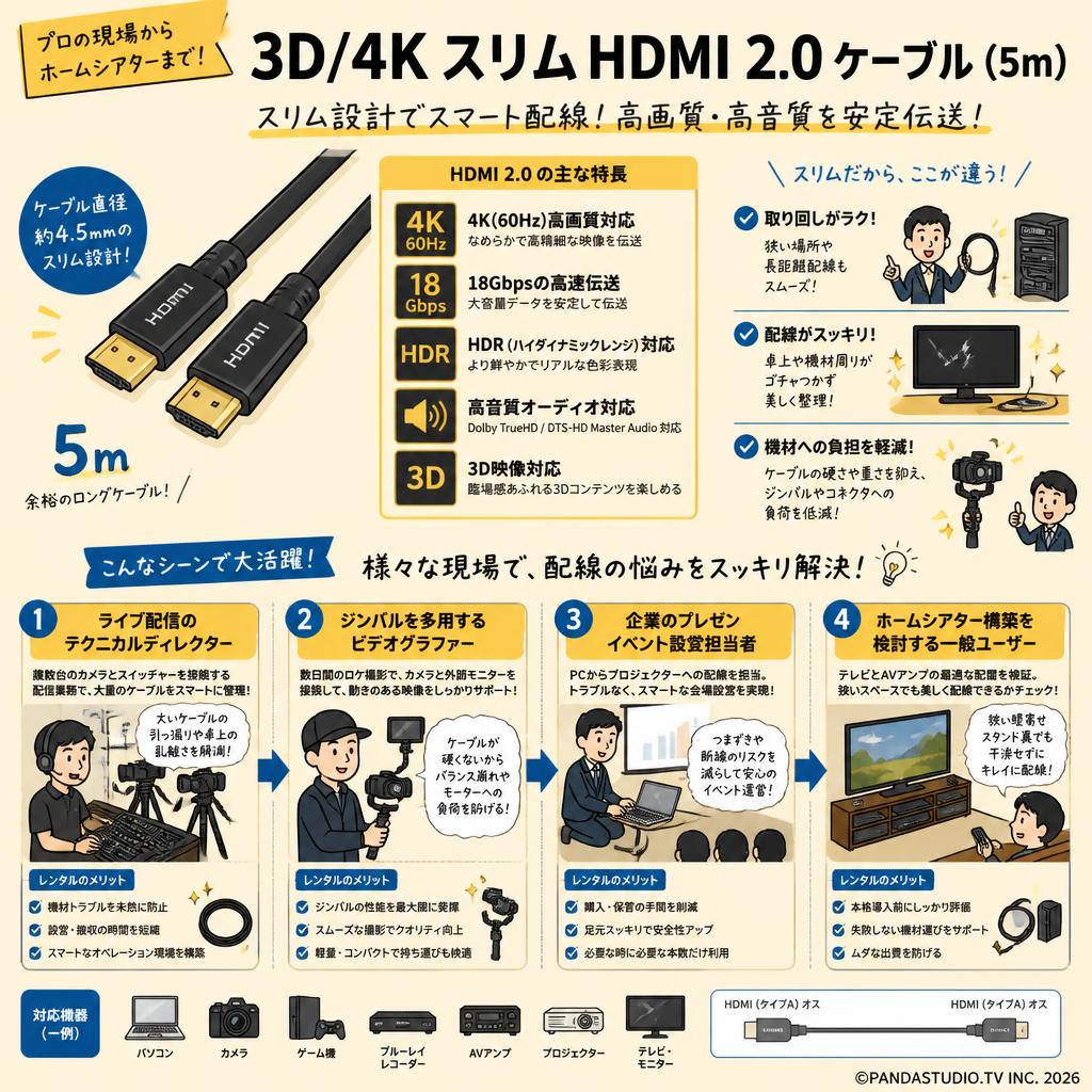 3D/4K スリム HDMI 2.0 ケーブル (5m) おもな対象のお客様