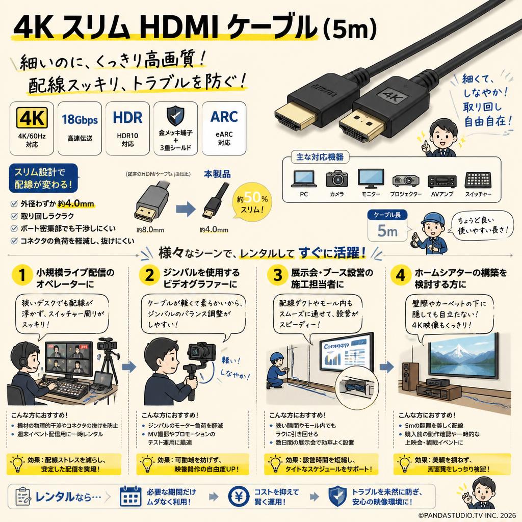 4K スリム HDMI  ケーブル (5m) おもな対象のお客様