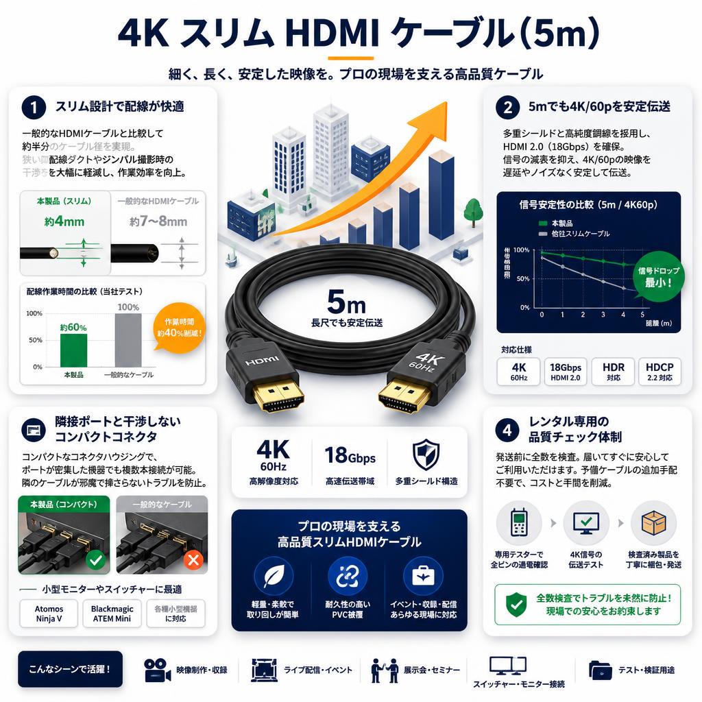 4K スリム HDMI  ケーブル (5m) セールスポイント